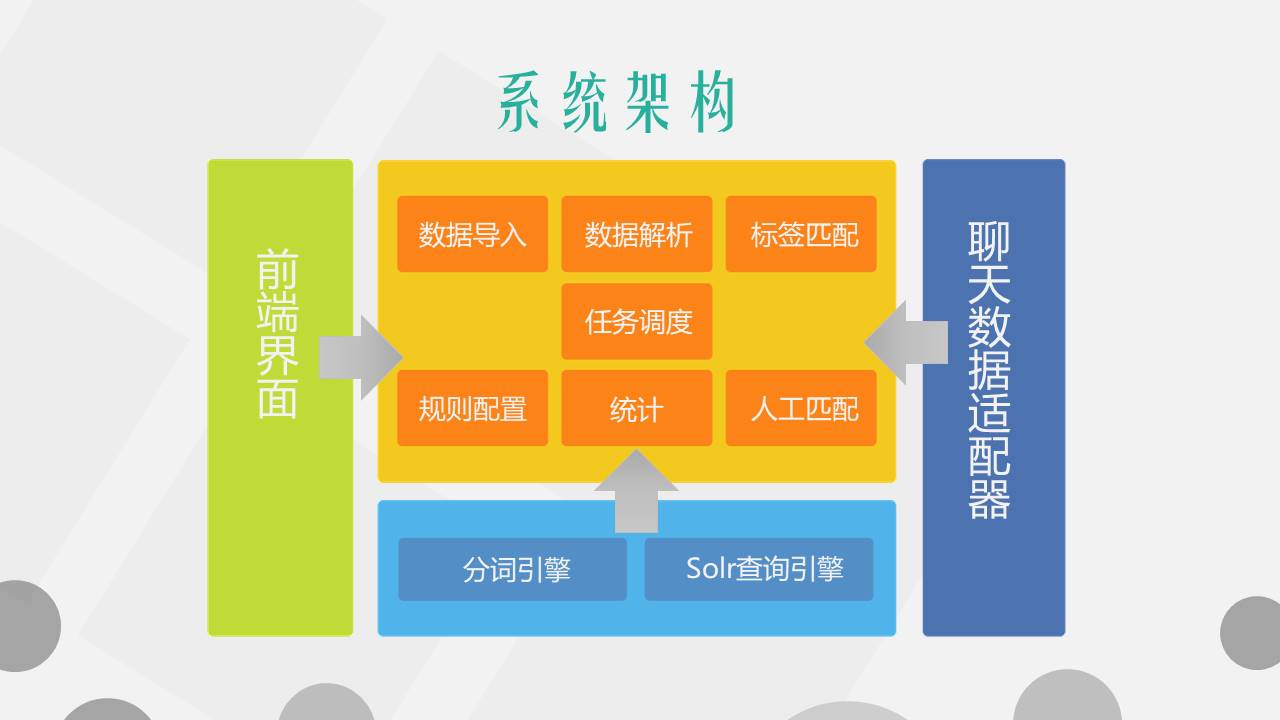 电商客服聊天系统大数据分析平台